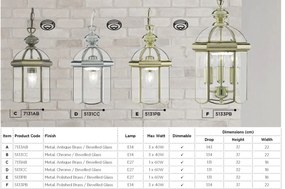 Lustra stil traditional Lanterns 3L alama antic 7133AB SRT