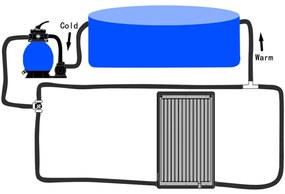 Panou solar de incalzire pentru piscina, 110 x 65 cm, curbat 1, 110 x 65 cm