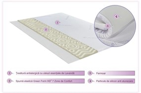 Topper saltea Green Future, Lavanda Therapy 7 zone de confort 160x200 cm, 5 cm