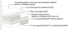 Saltea Magniflex Armonia Dual