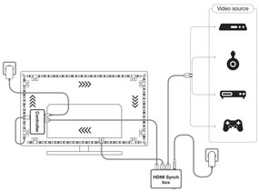 Bandă LED RGB dimabilă pentru televizor SYNCH BOX FLEX 4,5m LED/18W/230V Wi-Fi Ledvance