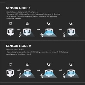 LED lampă solară cu senzor LED/2W/5,5V 3000K IP65 2600 mAh albă