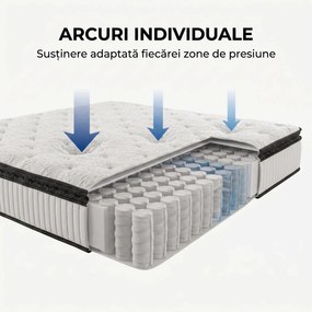 Saltea ortopedica hibrida cu arcuri individuale 7 zone si memory foam cu gel, 25 cm