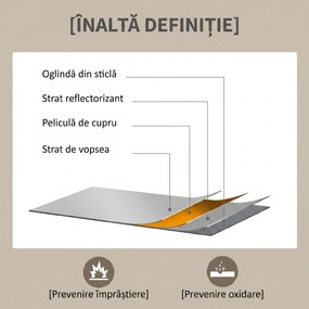 HOMCOM Oglindă de Perete Pătrată din Sticlă și MDF, 50x50 cm, Negru | Aosom Romania