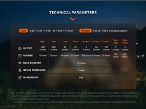Lampă LED reîncărcabilă portabilă dimabilă Fenix CL26RPROCAM LED/USB IP66 verde