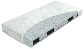 Saltea cu arcuri Pocket 200x80 cm. 1097718