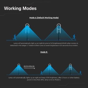 Lampă solară LED cu senzor BOLLARD LED/5W/5,5V 70 cm 3000K IP65 2000 mAh