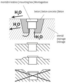 Corp de iluminat LED de exterior pentru căi de acces ROAD LED/0,5W/230V IP67 3000K