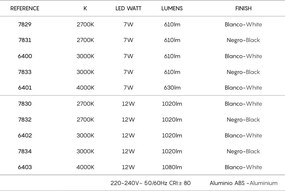 Spot LED 2700K incastrabil GARDA 4,5cm alb