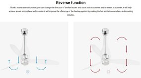 Lustra cu Ventilator si telecomanda ETERFAN M LED transparent