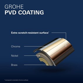 Baterie cada freestanding cu montaj pe pardoseala, culoare supersteel, Grohe Essence