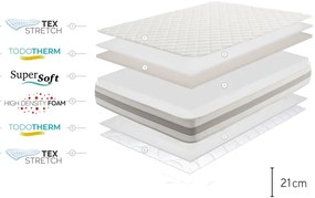 Saltea fermă/mediu-fermă din spumă reversibilă 180x200 cm Naturcare Aloe Vera – Moonia