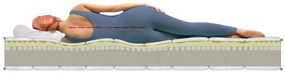 Saltea Latex Green Future, 180x200 cm, Fermitate Medie, 00293