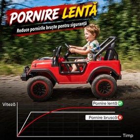 AIYAPLAY Mașină Electrică pentru Copii 3+ Ani, 12V, cu 2 Motoare, Telecomandă, USB, Muzică și Claxon, 3-5 km/h, Roșu | Aosom Romania