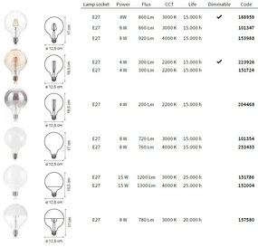 Bec LED dimabil E27 VINTAGE 04W GLOBO D125 AMBRA 2200K 223926 IDL