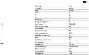 Stalp LED iluminat exterior IP65 CUCA H-50cm