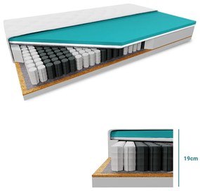 Saltea cu arcuri impachetate individual si fibra de cosos COCO MAXI 19 cm 180x200 cm Protectie saltea: FĂRĂ protectie saltea
