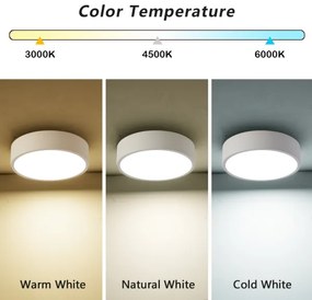 Brilagi - Plafonieră LED POOL LED/18W/230V 3000/4500/6000K Ø 20 cm albă