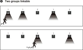 Aplica pentru scări cu senzor de mișcare LED/1,5W/230V 3000/4000/6000K antracit