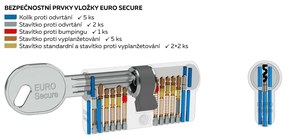 Cilinru Richter ES.30/30.NI 30+30 mm, 6 buc. chei