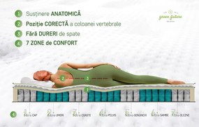 Saltea ortopedica Carino, 160x200x30 cm, Memory, Pocket 7 Zone de Confort, fermitate medie