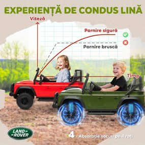 AIYAPLAY Mașină Electrică pentru Copii 3-5 Ani Land Rover 12V și Telecomandă Verde | Aosom Romania