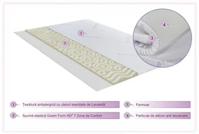 Topper saltea Green Future, Lavanda Therapy 7 zone de confort 160x200 cm, 5 cm