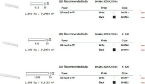 Aplica de perete ambientala DELTA AP8 D110 NERO