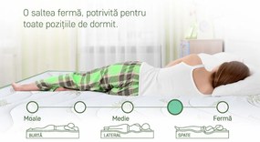 Saltea Aloe Vera 14+2 Memory, 80x160 cm, H 18 cm, husa cu fibre de bambus, Ortopedica, aerisire 3D Free Air