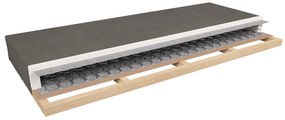 Saltea cu arcuri 90 cm Tiago (sawana 03). 1019743