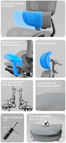 RESIGILAT- Scaun ergonomic, translatie sezut, cotiere 6D, tetiera 3D, suport lombar reglabil, pivotant, suport pentru picioare, Gri