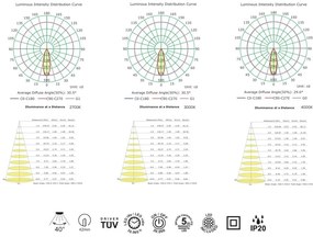 Spot LED 3000K incastrabil tavan fals NEPTUNO negru