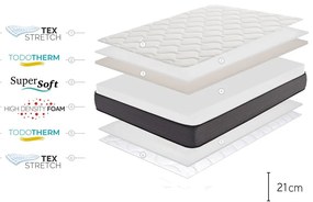 Saltea fermă/mediu-fermă din spumă reversibilă 200x200 cm Nordic Flex – Moonia