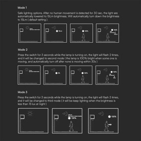 Aplică LED solară cu senzor LED/9W/3,7V IP65 4000K maro
