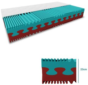 Saltea spuma PREMIUM 23 cm 120 x 200 cm Protectie saltea: FĂRĂ protectie saltea