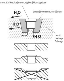 Corp de iluminat LED de exterior pentru căi de acces ROAD LED/0,5W/230V IP67 6000K