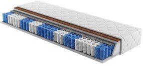 Saltea cu arcuri individuale 200x80 cm Fanny (T3). 1071577