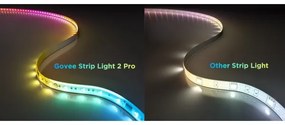 Bandă LED RGBWWIC dimabilă de extensie Govee Strip Light 2 Pro 1m Wi-Fi Matter