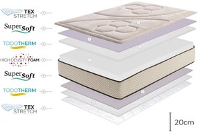 Saltea mediu-fermă/extra dură din spumă reversibilă 160x200 cm Golden Class Max – Moonia