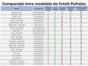 Fotoliu Yoga XL si Perna, Material Textil - Black Velvet