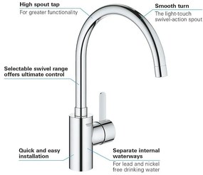 Baterie bucatarie Grohe Eurosmart Cosmopolitan, cartus ceramic, pipa pivotanta, Crom, furtune flexibile-32843002