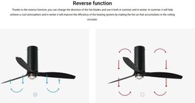 Lustra cu Ventilator si telecomanda TUBE negru mat