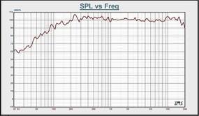 Boxa activa 12''/30cm 8ohm rms 300w