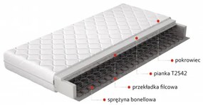 Saltea cu arcuri Bonell, cu husa hipoalergenică, 200 cm, Omini, Eltap (Latime: 200 cm)