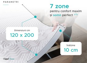 Saltea din spuma DELUXE 120 x 200 cm Protectie saltea: INCLUSIV protectie saltea