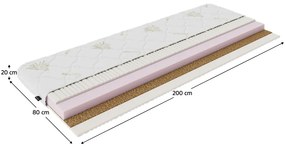 Saltea spumă 80x200 cm Silwig (T3/T4). 1119703