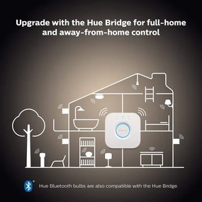Set de bază Philips Hue WHITE AMBIANCE 2xE27/8W/230V + dispozitiv de interconectare