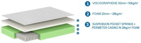 SALTEA PAT COPII EXCELLENCE 90 X 200 X 23 CM
