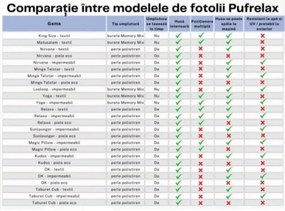 Fotoliu puf copii, Nirvana Light Pufrelax, Material Impermeabil, Lilac
