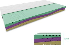 Saltea DIN SPUMA EUREBIA 23 cm 160 x 200 cm Protectie saltea: FARA protectie saltea